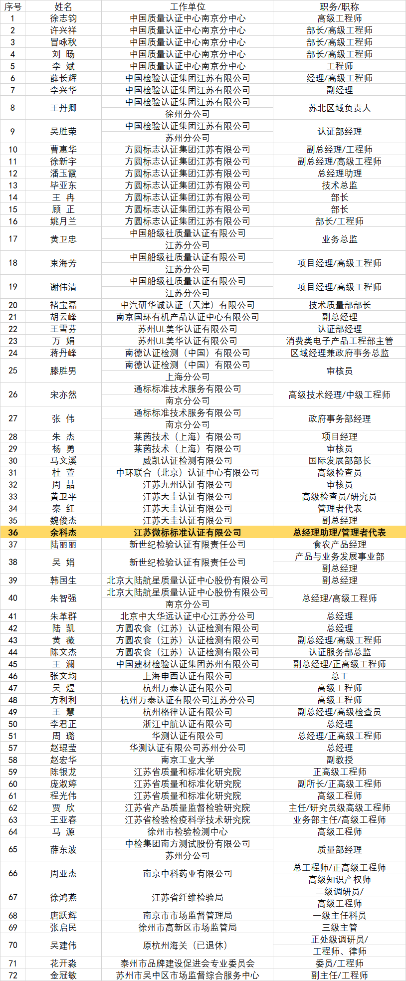 代表图片