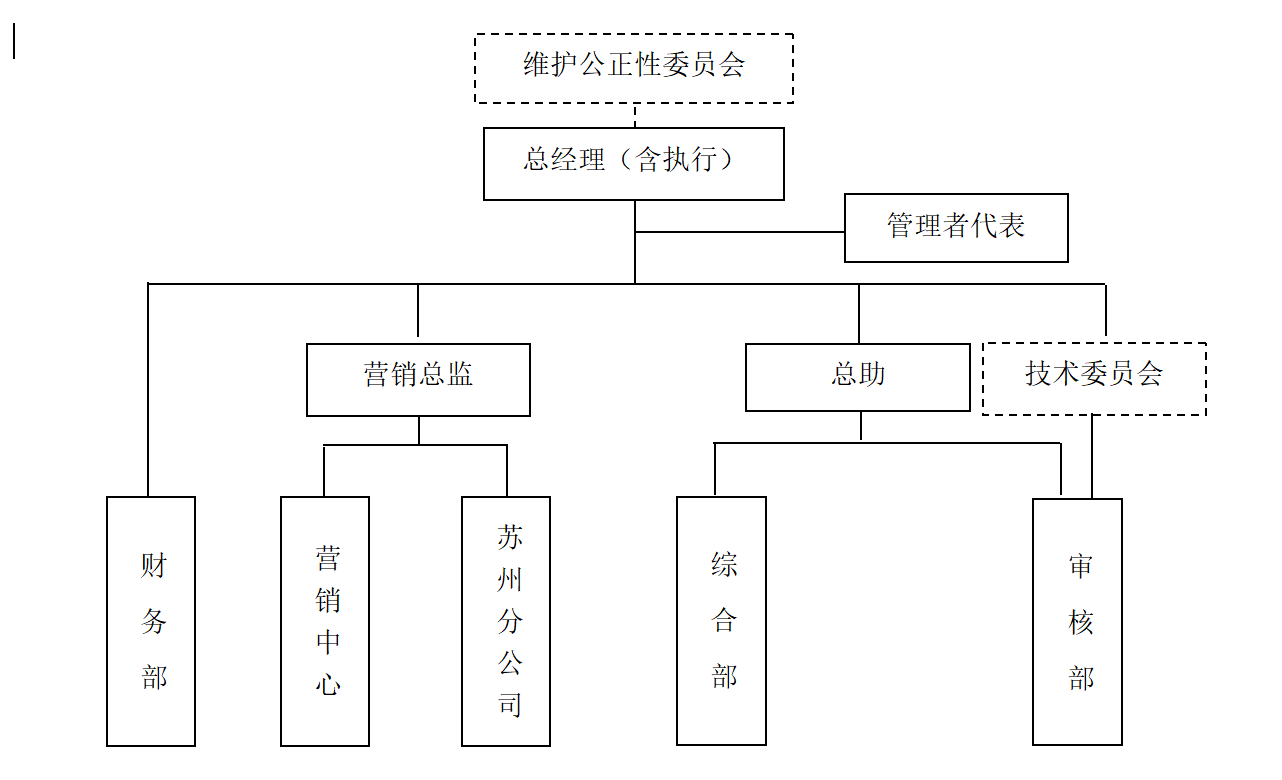 组织架构.png